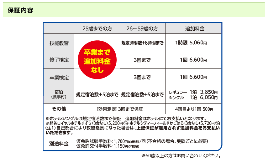 かごはら自動車学校
保証内容