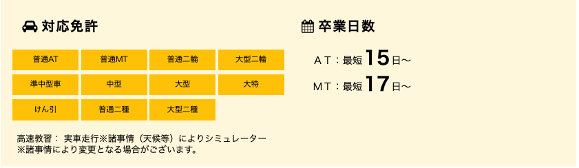 合宿免許受付センター
対応免許＆最短日数