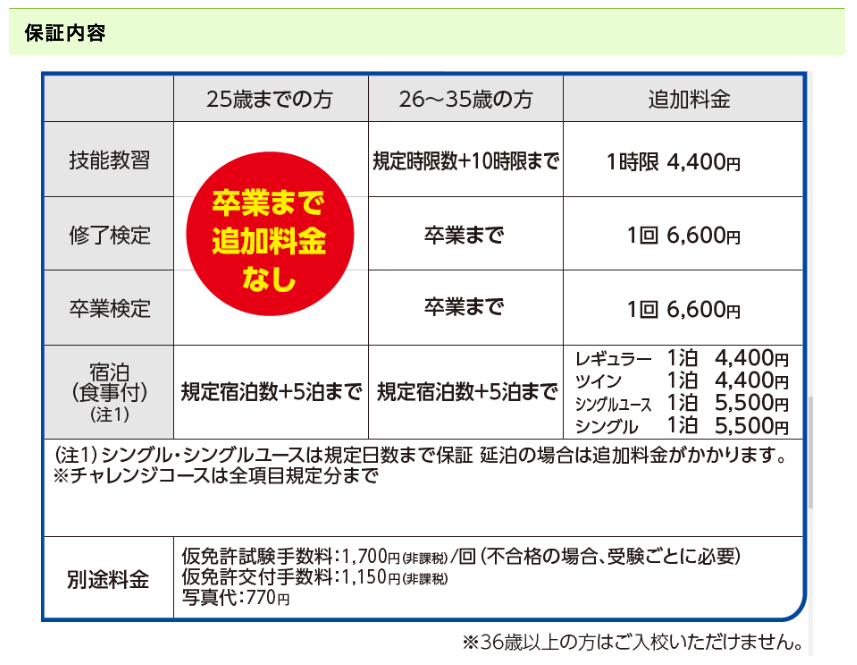 海上（うなかみ）中央自動車教習所
追加料金について。