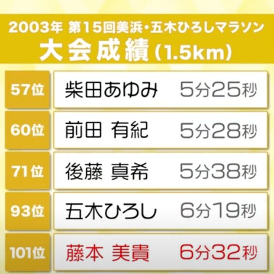 2003年五木ひろしマラソン
順位
